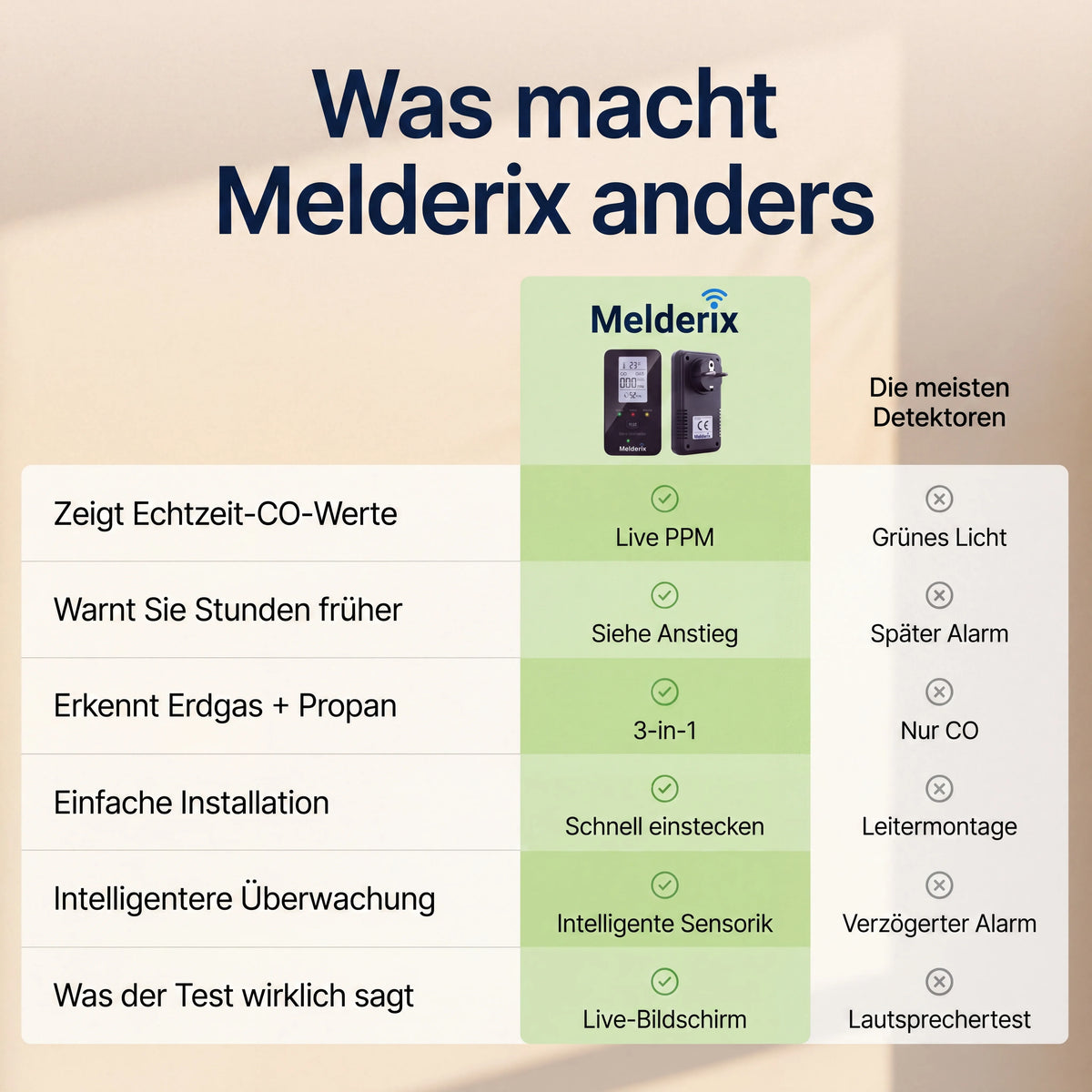 Melderix Détecteur CO 4 en 1 pour famille & animaux